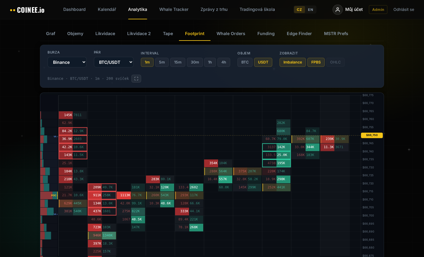 Coinee.io Footprint Chart
