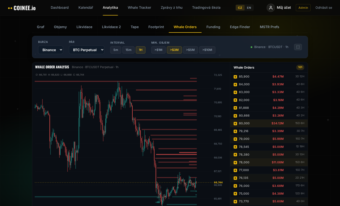 Coinee.io Whale Orders