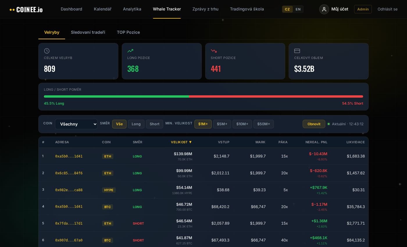Coinee.io Whale Tracker
