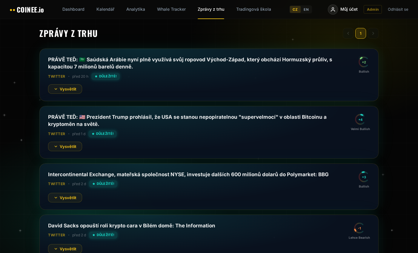 Coinee.io Zprávy z trhu